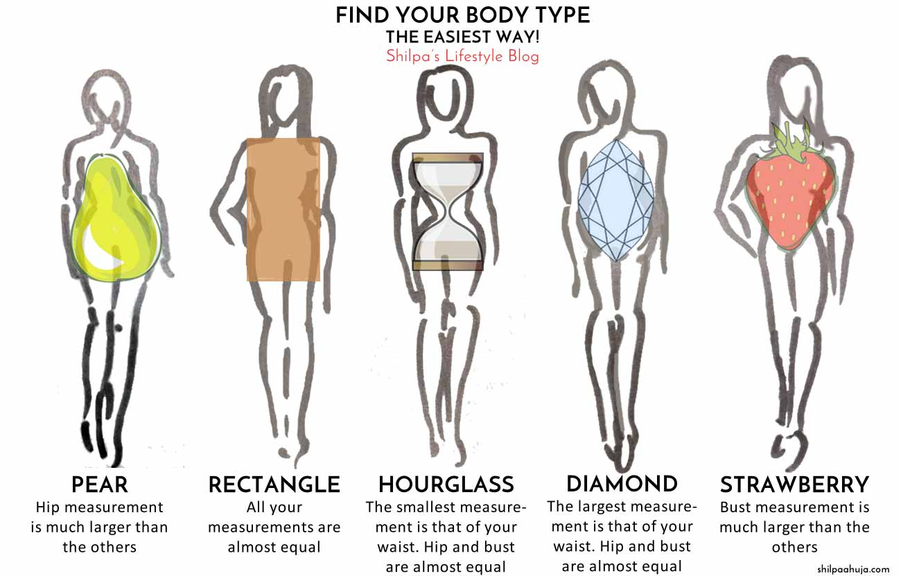 STYLE 101; Know your Body Type – AngelMbeks